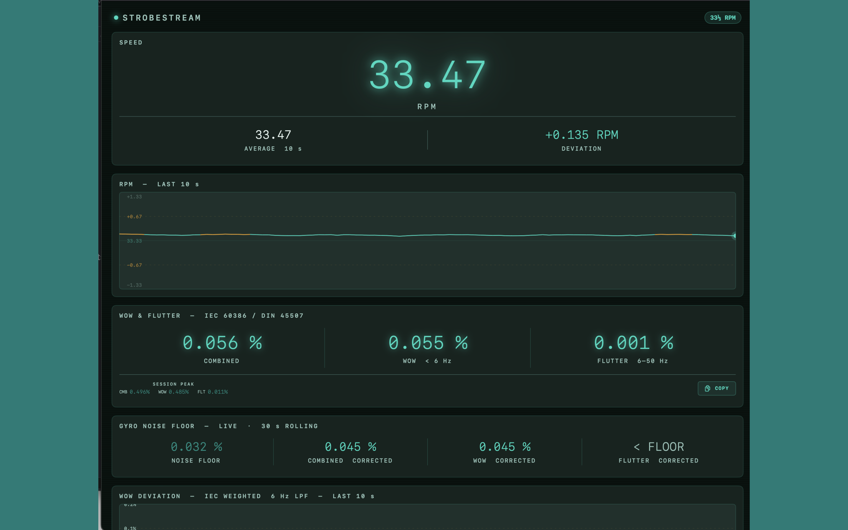 StrobeStream Mac screenshot — W&F measurement